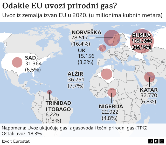 Ukrajina I Rusija Eu Uvodi Nove Sankcije Zabrana Uvoza Nafte Do