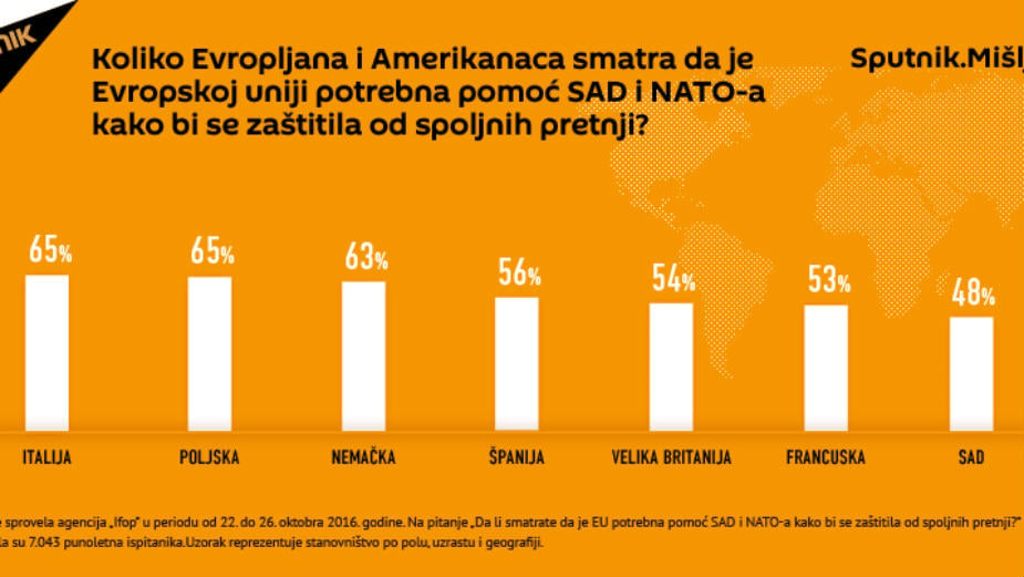 Treba li NATO Evropi: Šta kažu Evropljani, a šta u SAD 1