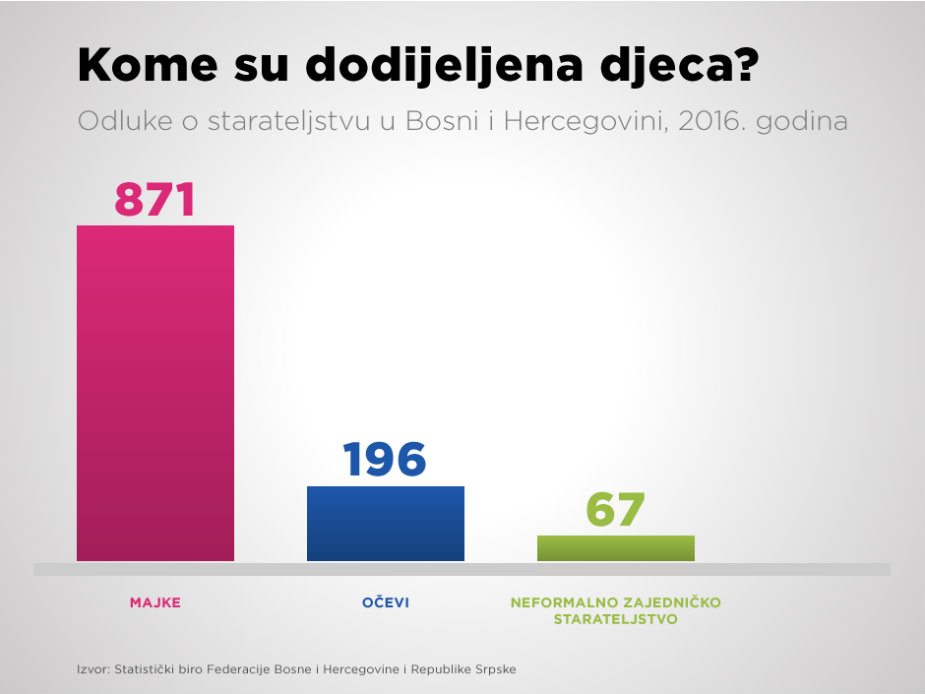 Razvedeni očevi u borbi za decu 3