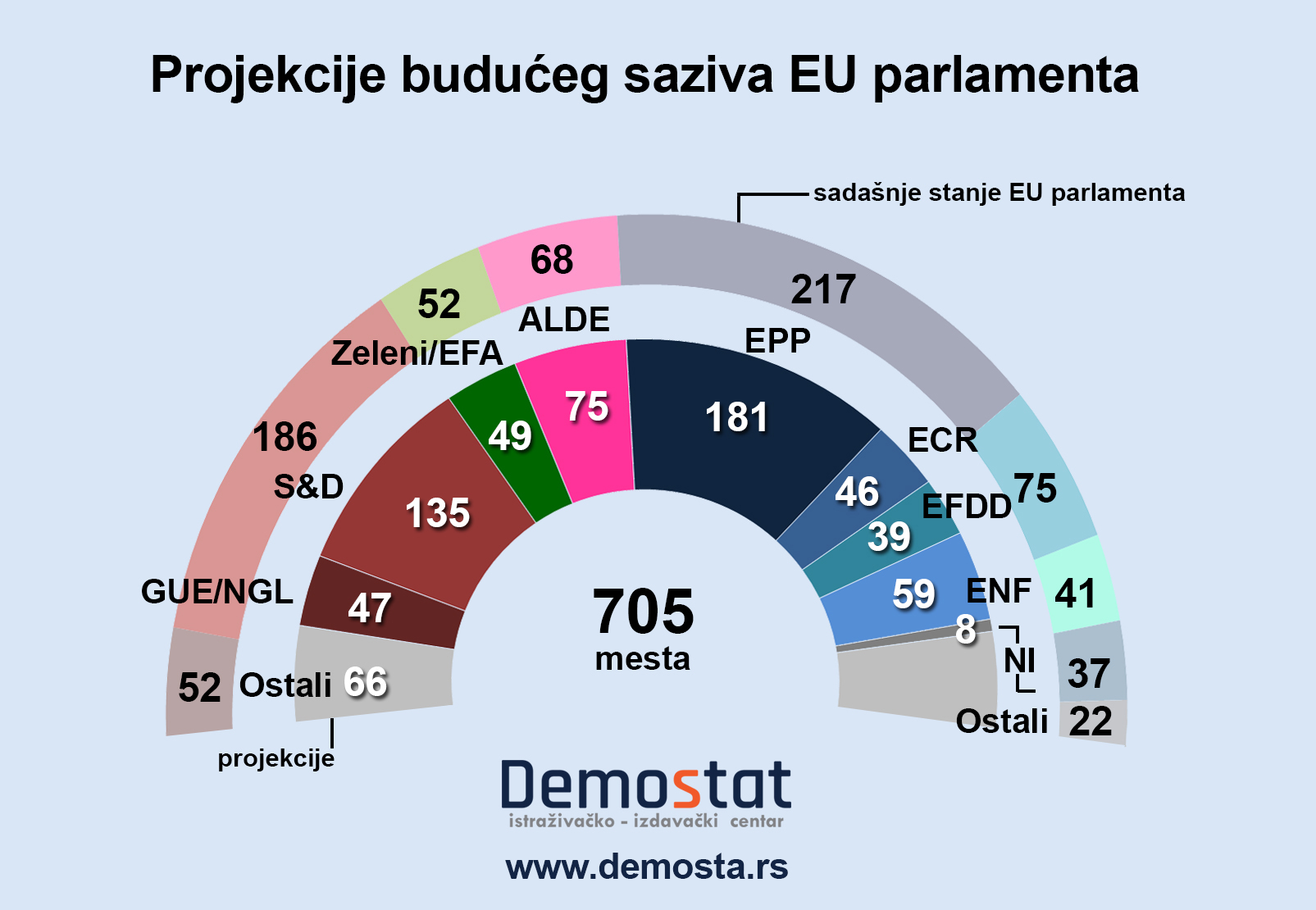 Sadašnja EU je već gotovo prošlost 2