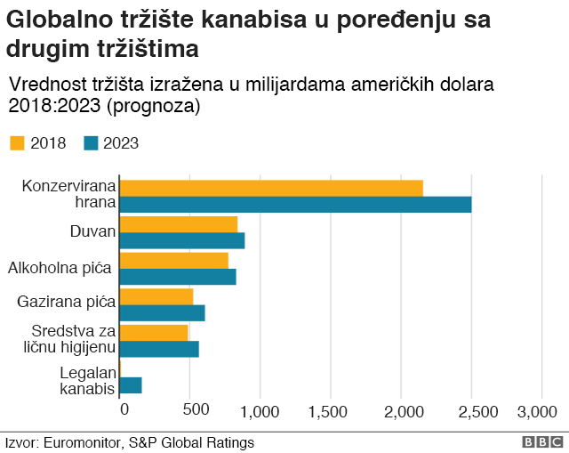 Globalna tržišta