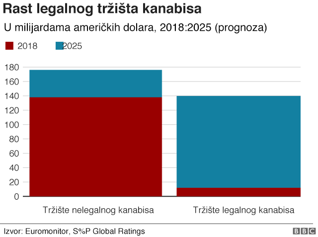 Rast tržišta