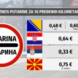 Putarine u regionu puno skuplje od evropskih 10