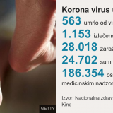 Korona virus: Umro lekar koji je pokušao da upozori na opasnost 5