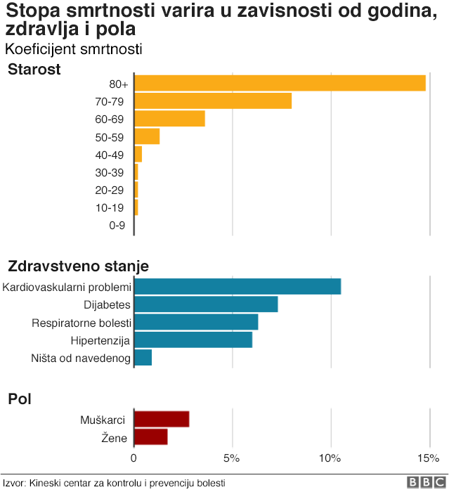 Korona stopa smrtnosti