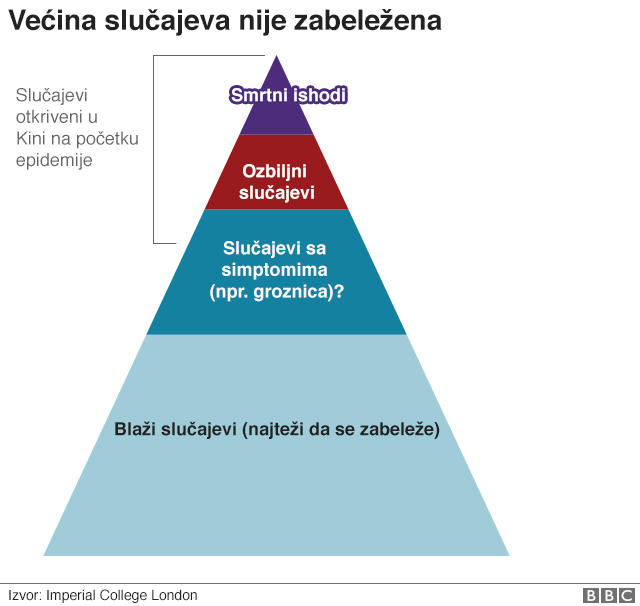 Korona stopa smrtnosti 2