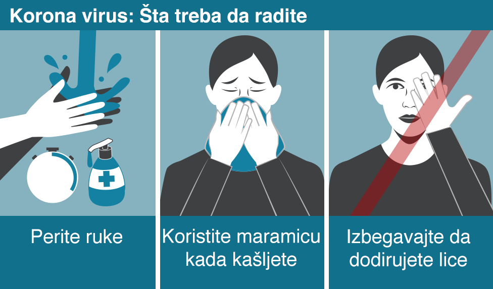 Korona virus Kako da se zaštitite