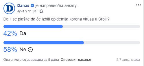 Čitaoci podeljeni u strahu od izbijanja epidemije korona virusa u Srbiji 2