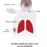 Korona virus i simptomi: Da li imam Kovid-19, grip ili prehladu 2