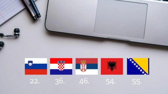 Koje zemlje su najbolje za pokretanje online biznisa?