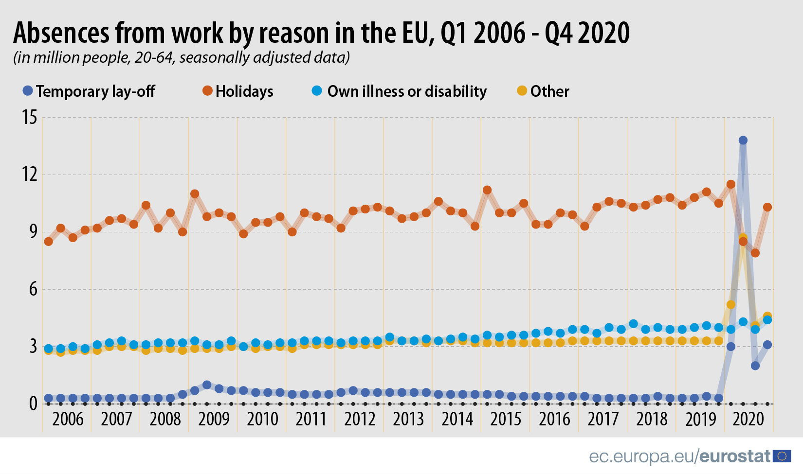 Privremena otpuštanja sa posla u EU dostigla rekord u 2020. godini 3