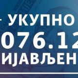 Za novčanu pomoć u iznosu od 60 evra prijavilo se 4.076.127 građana 3
