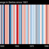 Šta predstavljaju klimatske štrafte koje viđate na društvenim mrežama? 10