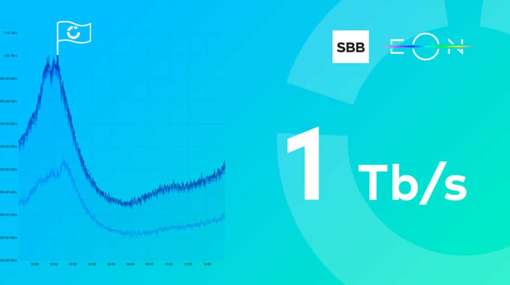 EON ostvario rekordni protok video saobraćaja od jednog terabita u sekundi 1