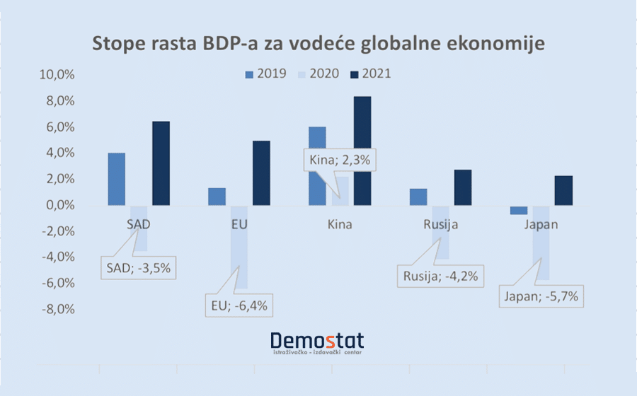 Evocirajući uspomene na berzansku 2021. 1