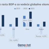 Evocirajući uspomene na berzansku 2021. 14