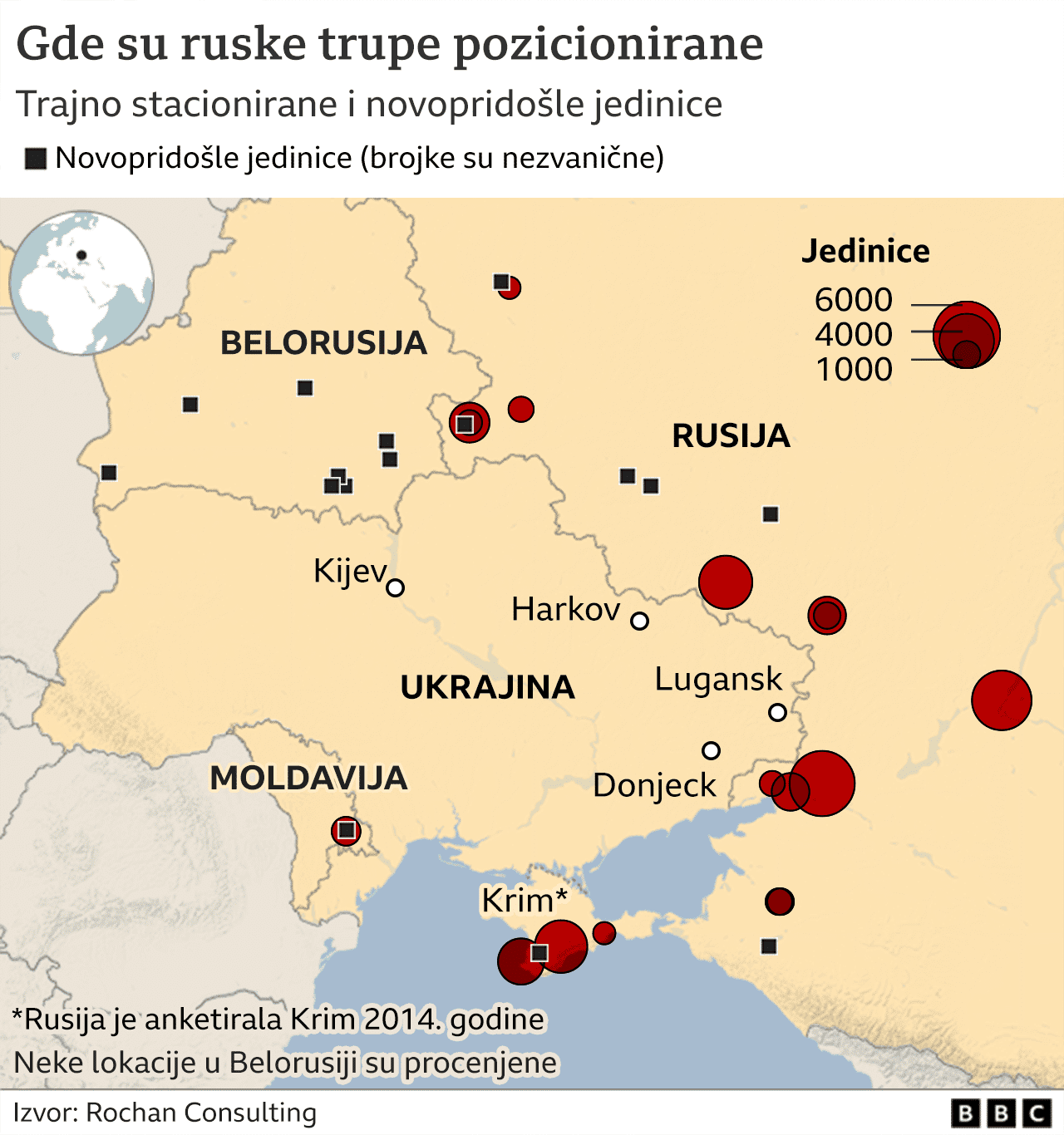 Rusija, Ukrajina