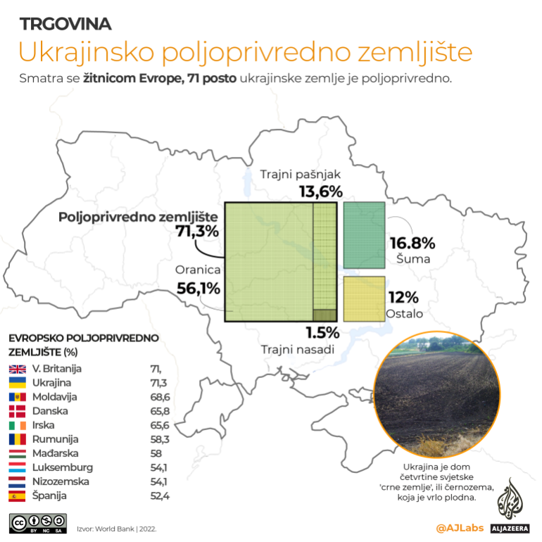 Infografika: Rusija, Ukrajina i globalno snabdevanje pšenicom 3