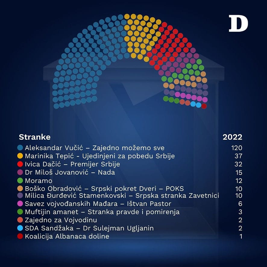 Može li i kako opozicija brže od Vučića da saopšti rezultate izbora? 2