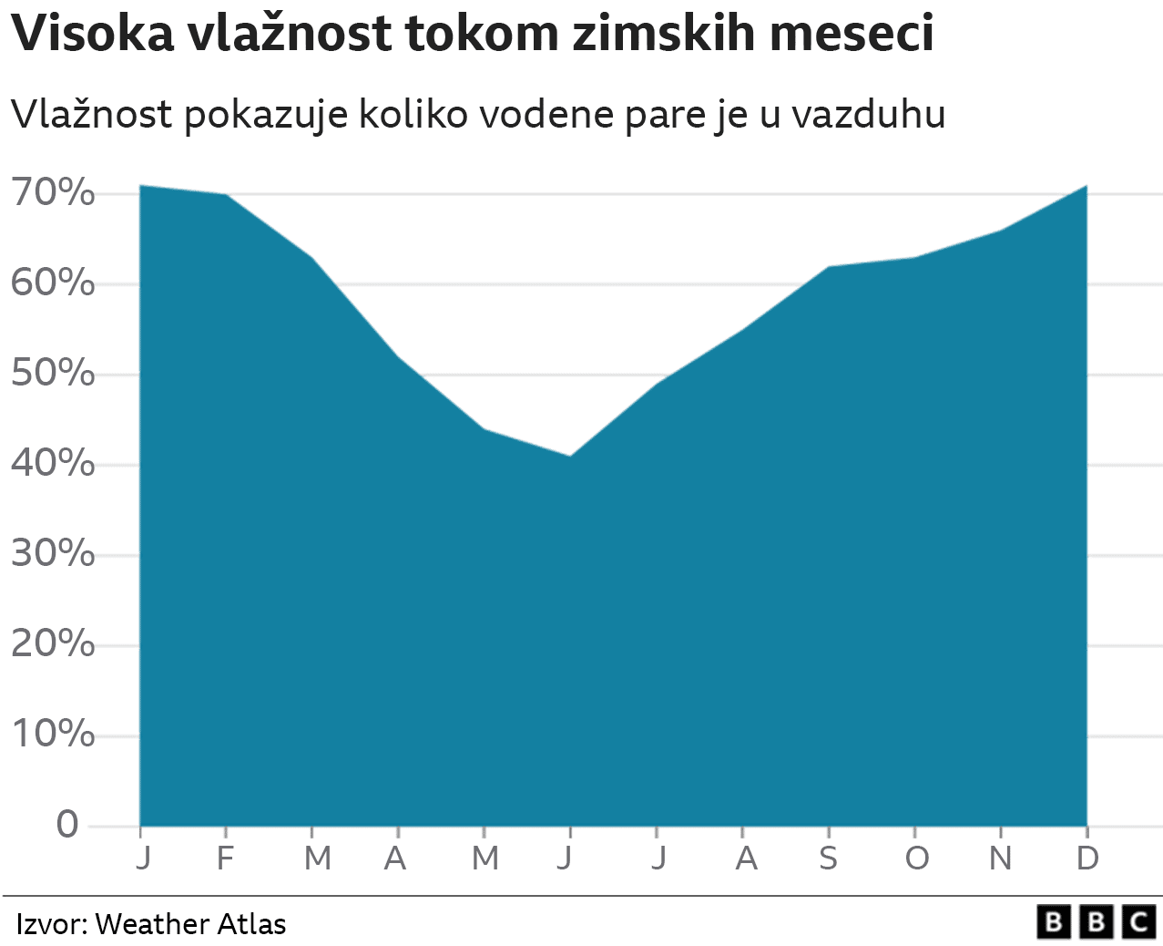 Katar, vlažnost vazduha