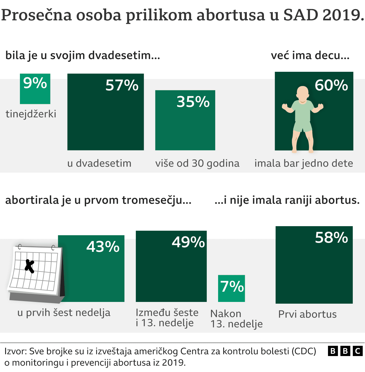 abortus, Amerika