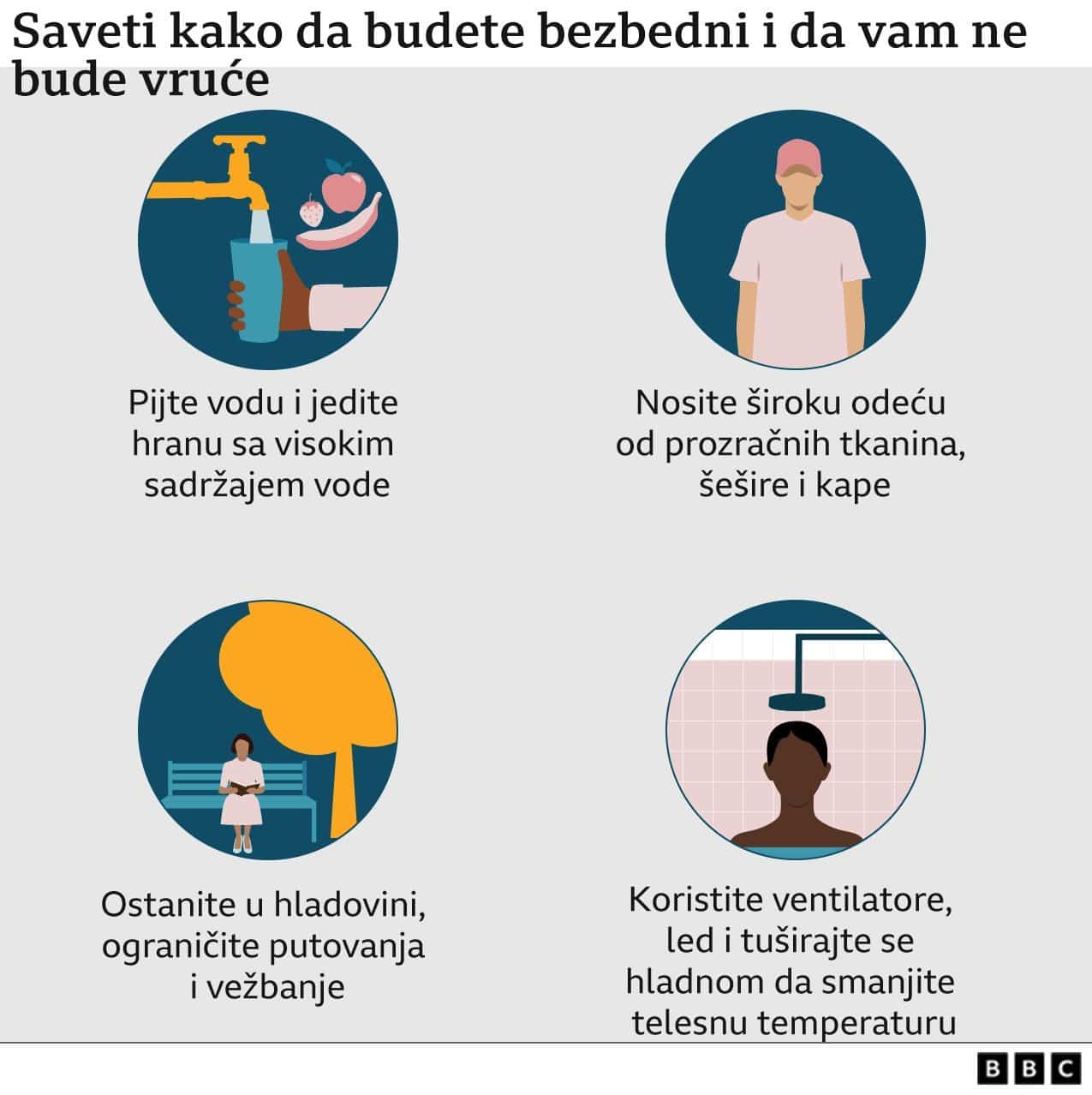 Saveti kako da budete bezbedni i da vam ne bude vruće