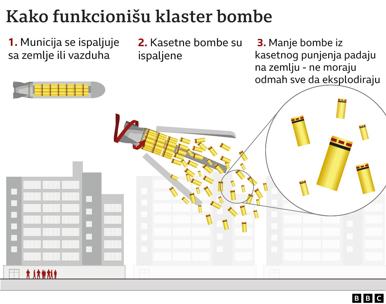 kasetne bombe