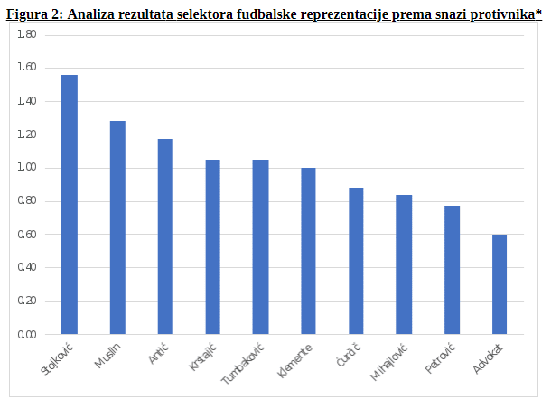 Ako cifre ne lažu - Piksi je najuspešniji selektor Srbije svih vremena: Doktor sa Harvarda uradio analizu svih trenera fudbalske reprezentacije za Danas 4