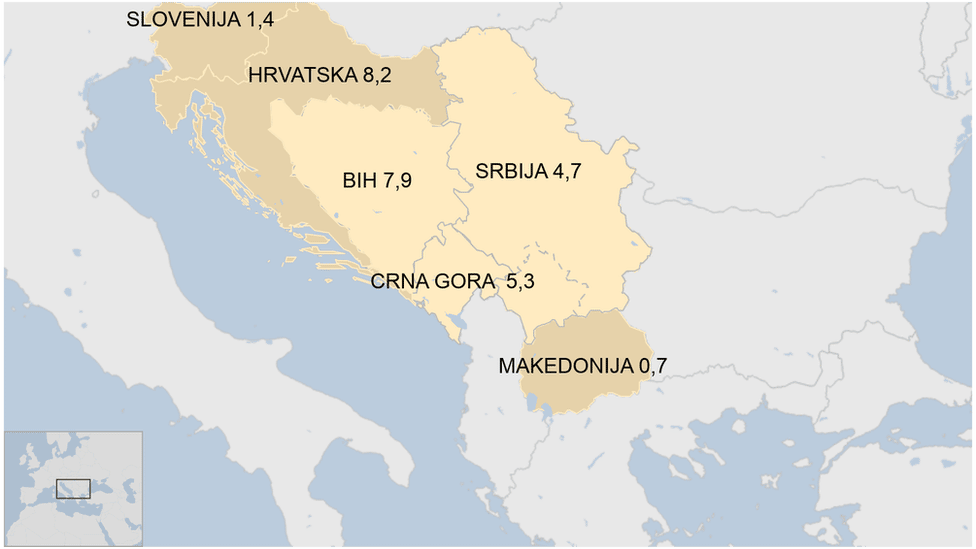 Udeo Jugoslovena