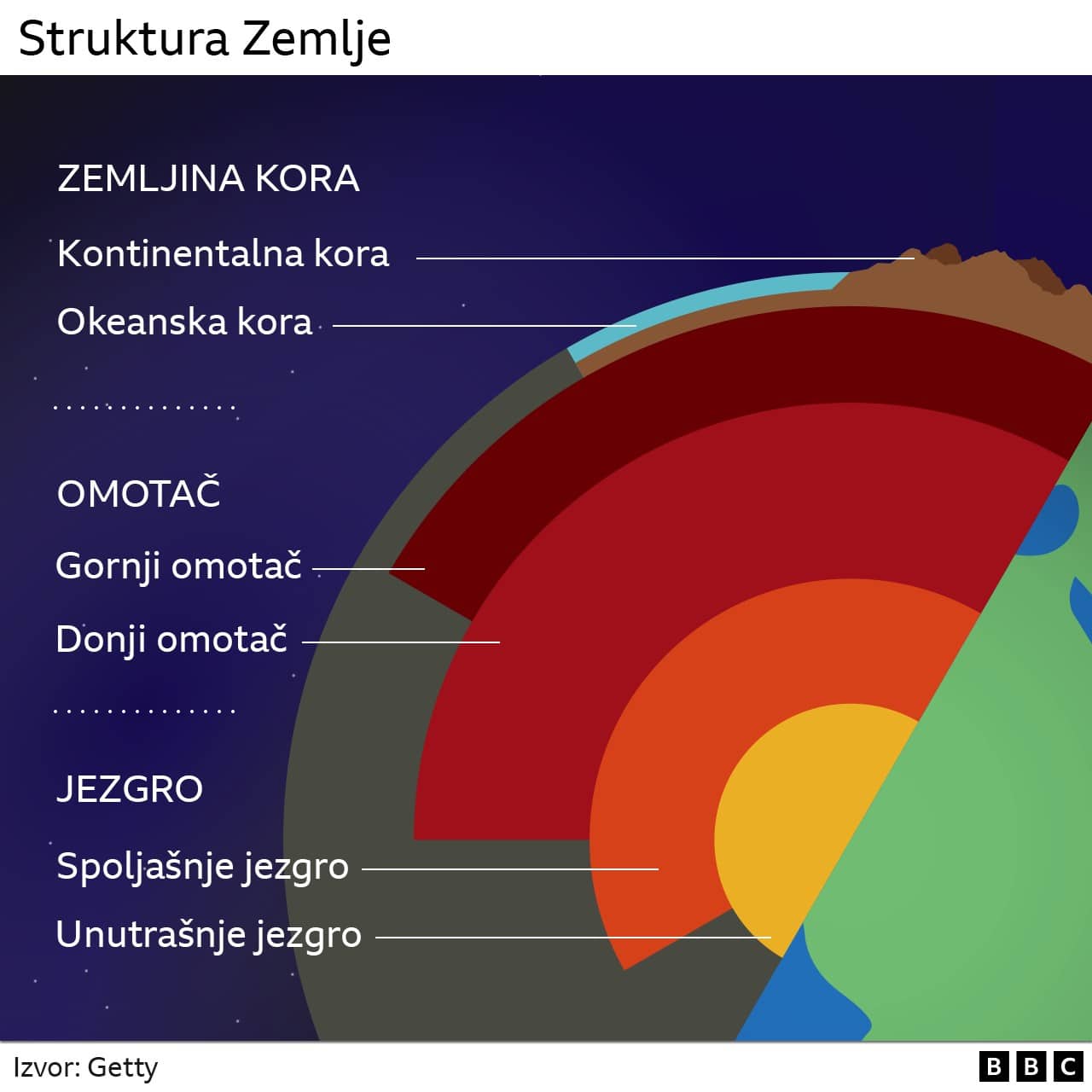 presek planete zemlje