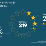 CGO: Najgori učinak u Programu pristupanja Crne Gore EU, da li se neko oseća odgovornim u Vladi? 4