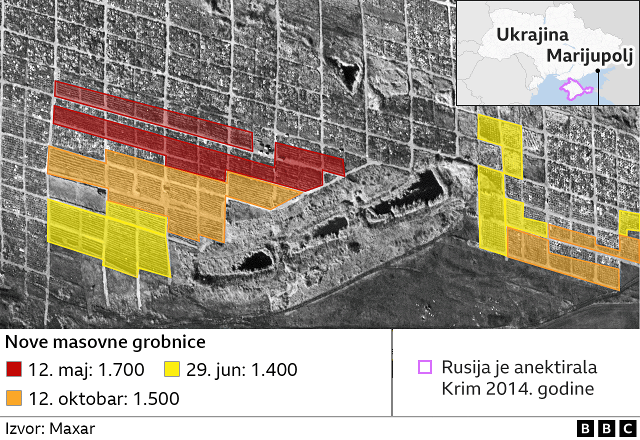 Grobnica Marijupolj