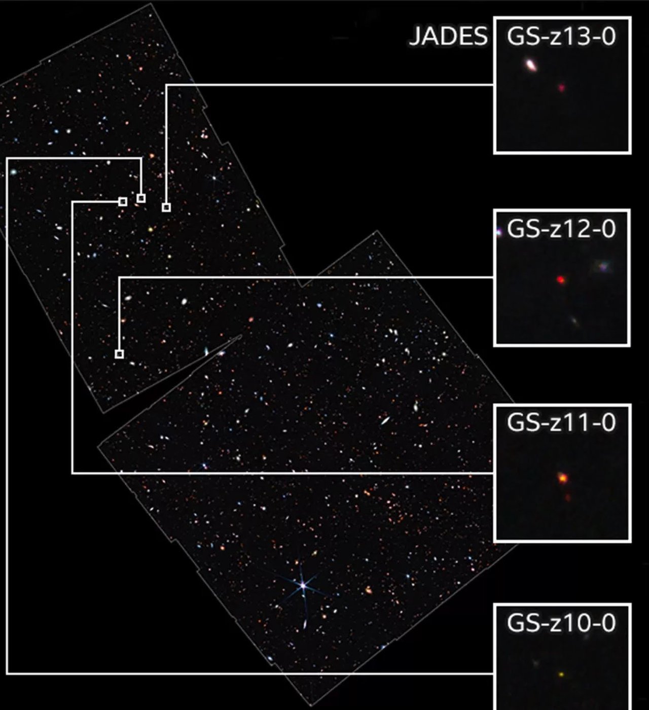 Collage showing distant galaxies captured by the James Webb telescope