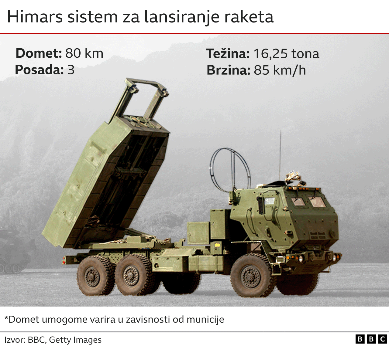 himars