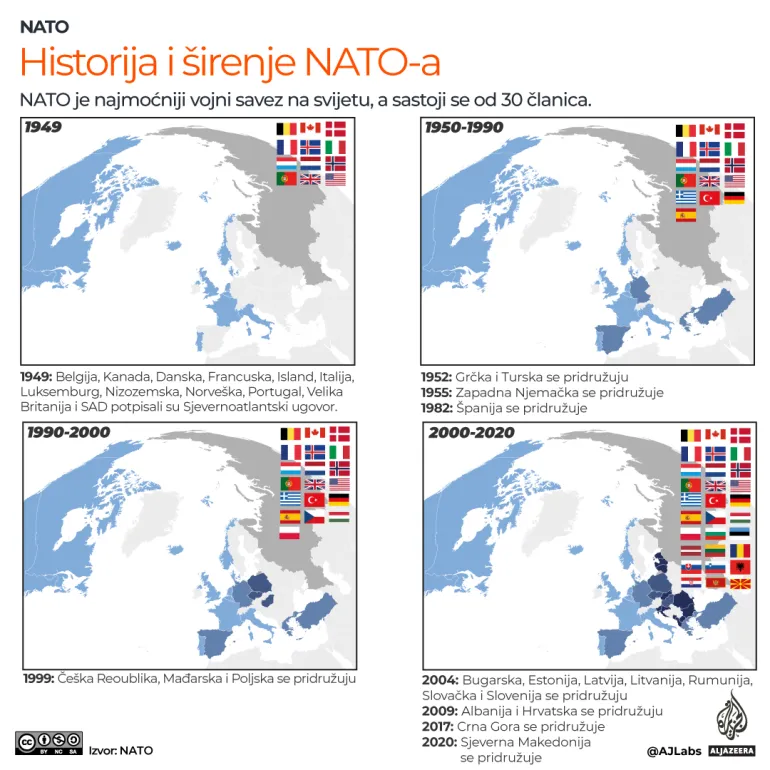 (INFOGRAFIKA) Koliko su članice NATO potrošile na rat u Ukrajini? 2