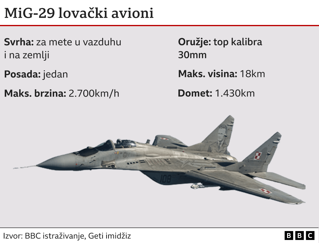 mig 29