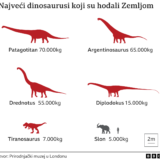 Životinje, nauka i istorija: Kako su zvučali dinosaurusi 4