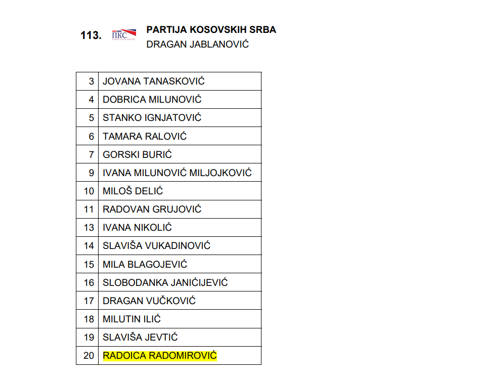 Ko je novi savetnik ministra Rašića u Kurtijevoj vladi i kakve veze ima sa Partijom kosovskih Srba? 2