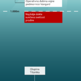 Titanik: Potraga za izgubljenom podmornicom u kritičnoj fazi, pronađena oblast sa krhotinama 5
