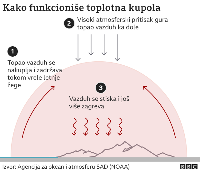 toplotna kupola