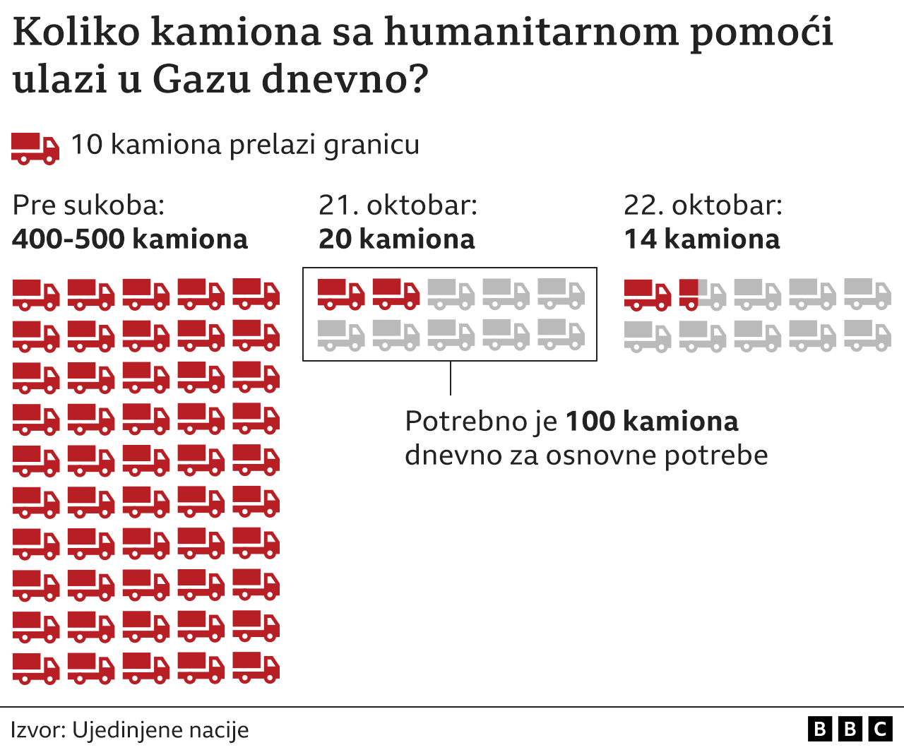 Grafika humanitarna pomoć