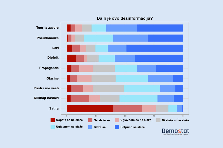 Stavovi eksperata o dezinformacijama: definicije, odrednice, rešenja i budućnost 2