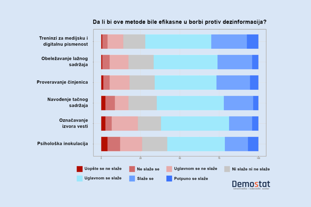 Stavovi eksperata o dezinformacijama: definicije, odrednice, rešenja i budućnost 3