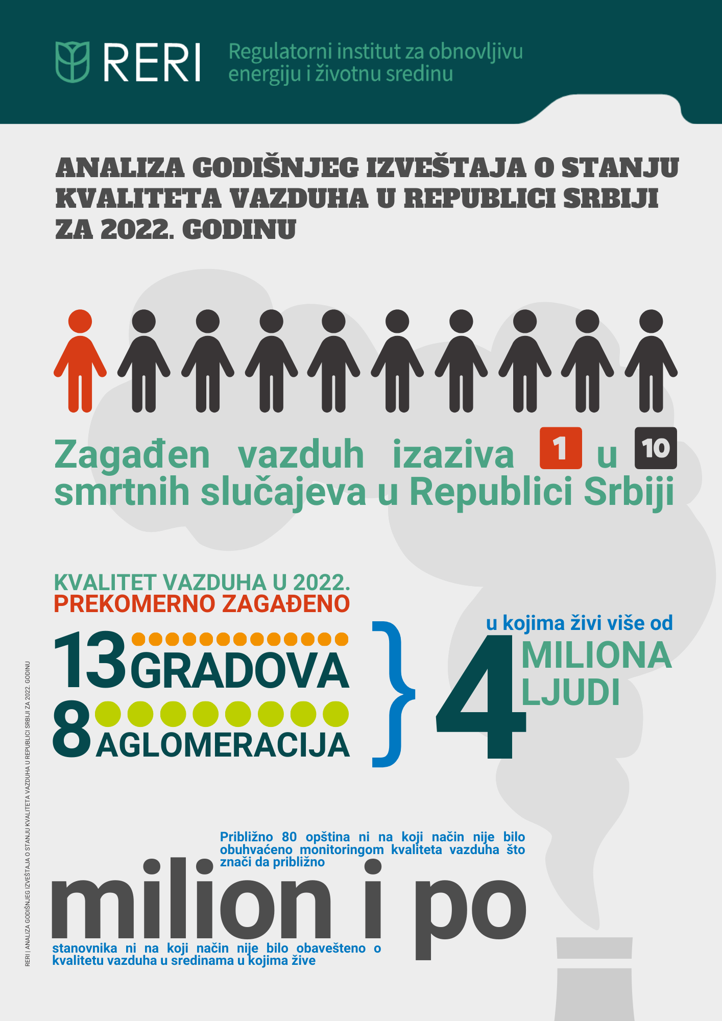 Više od četiri miliona ljudi u Srbiji živi u mestima sa prekomerno zagađenim vazduhom, mnogi nisu ni bili obavešteni 3