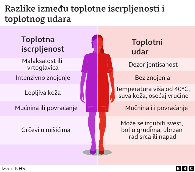 toplota, eksperiment, zdravlje, vrućina