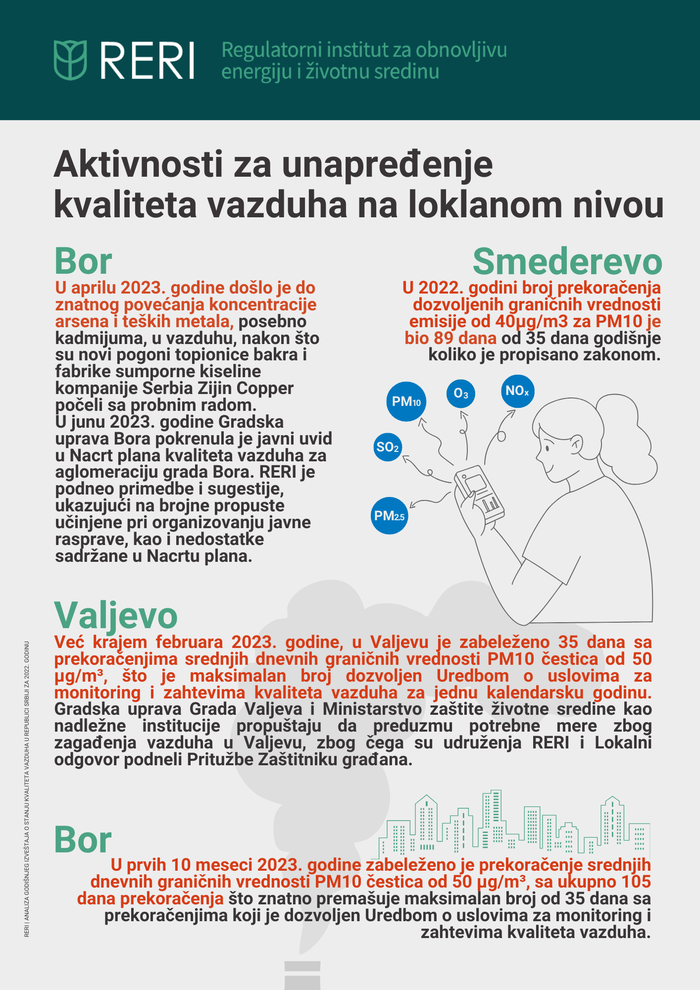 Više od četiri miliona ljudi u Srbiji živi u mestima sa prekomerno zagađenim vazduhom, mnogi nisu ni bili obavešteni 4