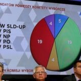"Veliki dobici krajnje desnice znače manje stabilan Evropski parlament": Šta su pokazali rezultati evropskih izbora? 5
