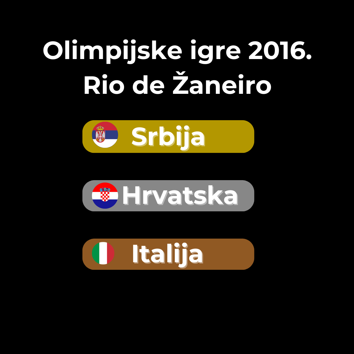 Da li je vaterpolo reprezentacija Srbije spremna da odbrani dvostruko zlato? 2
