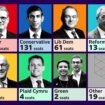Izbori u Ujedinjenom Kraljevstvu: Laburisti na putu ka pobedi, konzervativci odlaze sa vlasti posle 14 godina: izlazne procene 11