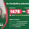 Budi human poziva na pomoć za lečenje Danijele Cvetković 25